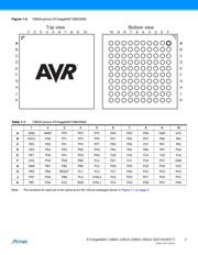 ATMEGA2560-16AUR 数据规格书 3