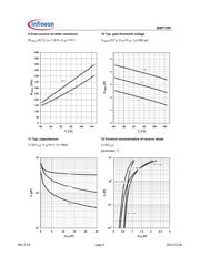 BSP170P L6327 datasheet.datasheet_page 6