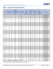 EEV227M016A9MAA datasheet.datasheet_page 5