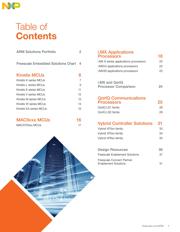 MKL26Z64VFM4 datasheet.datasheet_page 3