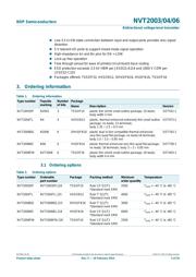 NVT2006PW,118 datasheet.datasheet_page 2