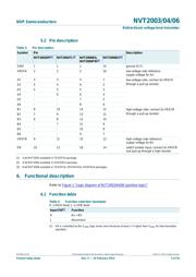 NVT2006PW,118 datasheet.datasheet_page 5