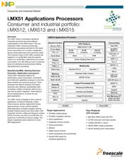 MCIMX515DVK8C datasheet.datasheet_page 1