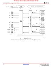 XC9572XV-7VQ44C datasheet.datasheet_page 2