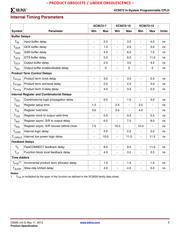 XC9572XV-7VQ44C datasheet.datasheet_page 5