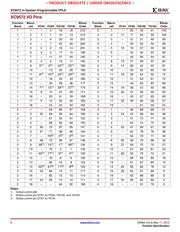 XC9572XV-7VQ44C datasheet.datasheet_page 6