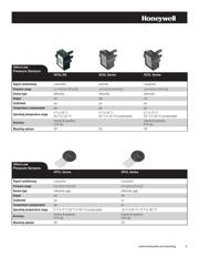 ASDX100A24R datasheet.datasheet_page 3