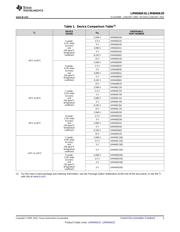 LM4040C25IDCKR datasheet.datasheet_page 3