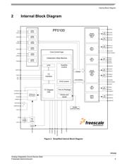 MMPF0100F1AEPR2 数据规格书 5