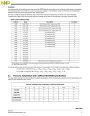 PMST2907A,115 datasheet.datasheet_page 5