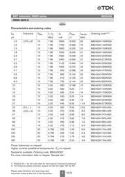 B82442A1103J000 datasheet.datasheet_page 5