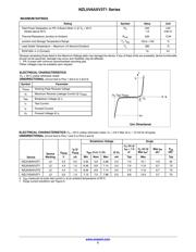 NZL5V6AXV3T1G datasheet.datasheet_page 2