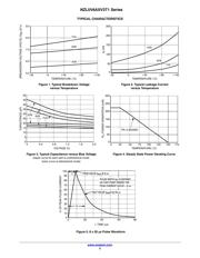 NZL5V6AXV3T1G datasheet.datasheet_page 3