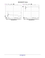 NZL5V6AXV3T1G datasheet.datasheet_page 4