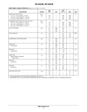 MC14556BDR2G datasheet.datasheet_page 4