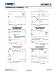 AP2511AM8-13 datasheet.datasheet_page 6