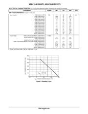 NSBC114EDXV6T5 数据规格书 4