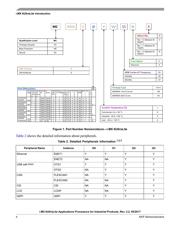 MCIMX6G1AVM07AB datasheet.datasheet_page 4