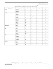 MCIMX6G1AVM07AB datasheet.datasheet_page 5