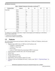 MCIMX6G1AVM07AB datasheet.datasheet_page 6