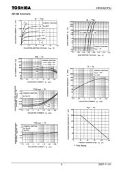 HN1A01FU-GR datasheet.datasheet_page 3