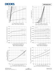 DMT5015LFDF-7 datasheet.datasheet_page 3