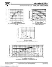 30CPQ100 datasheet.datasheet_page 3