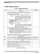 LS1043AXE8KQB datasheet.datasheet_page 2