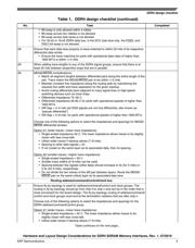 LS1043AXE8KQB datasheet.datasheet_page 5