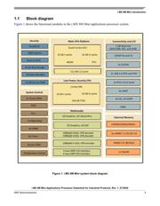 MIMX8MM5DVTLZAA datasheet.datasheet_page 5