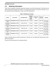 MIMX8MM5DVTLZAA datasheet.datasheet_page 6