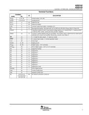 ADS5102CPFBG4 datasheet.datasheet_page 3