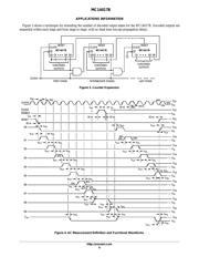 MC14043BDG datasheet.datasheet_page 6