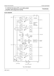 TDA8563Q/N2,112 datasheet.datasheet_page 3