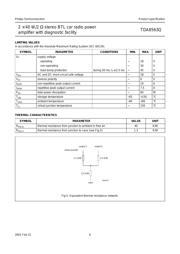 TDA8563QU datasheet.datasheet_page 6