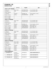 LM3674MF-1.5EV datasheet.datasheet_page 6