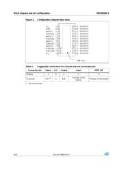 VNQ5050KTR-E datasheet.datasheet_page 6