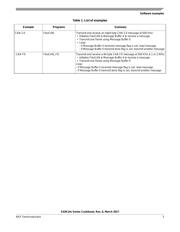 FS32K144HFT0CLHT datasheet.datasheet_page 3