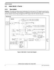 FS32K144HFT0CLHT datasheet.datasheet_page 6