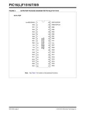 PIC16F1519T-E/PT datasheet.datasheet_page 4