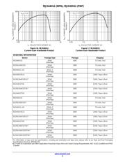 MJD44H11T4 datasheet.datasheet_page 6