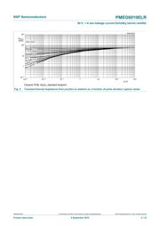 PMEG6010ELR datasheet.datasheet_page 5