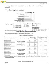 SPC5567MZQ132R datasheet.datasheet_page 3