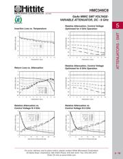 HMC346C8TR datasheet.datasheet_page 4