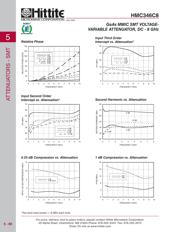HMC346C8TR datasheet.datasheet_page 5