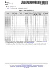 MSP430F6735IPNR datasheet.datasheet_page 5