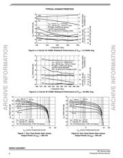 MW6IC1940GNBR1 datasheet.datasheet_page 6
