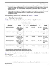 MCIMX7S3EVK08SC datasheet.datasheet_page 3