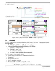 MCIMX7S3EVK08SC datasheet.datasheet_page 4