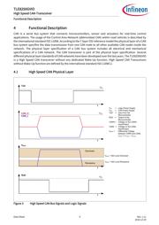 TLE8250GVIOXUMA5 datasheet.datasheet_page 6